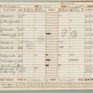 CPL-CHSGrlsVBBall-Scorebook-1979-1980-054.jpg